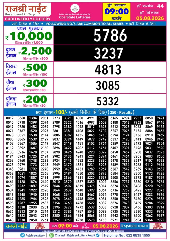 Rajshree 9 PM Result