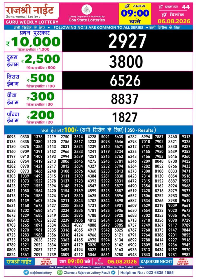 Rajshree 9 PM Result