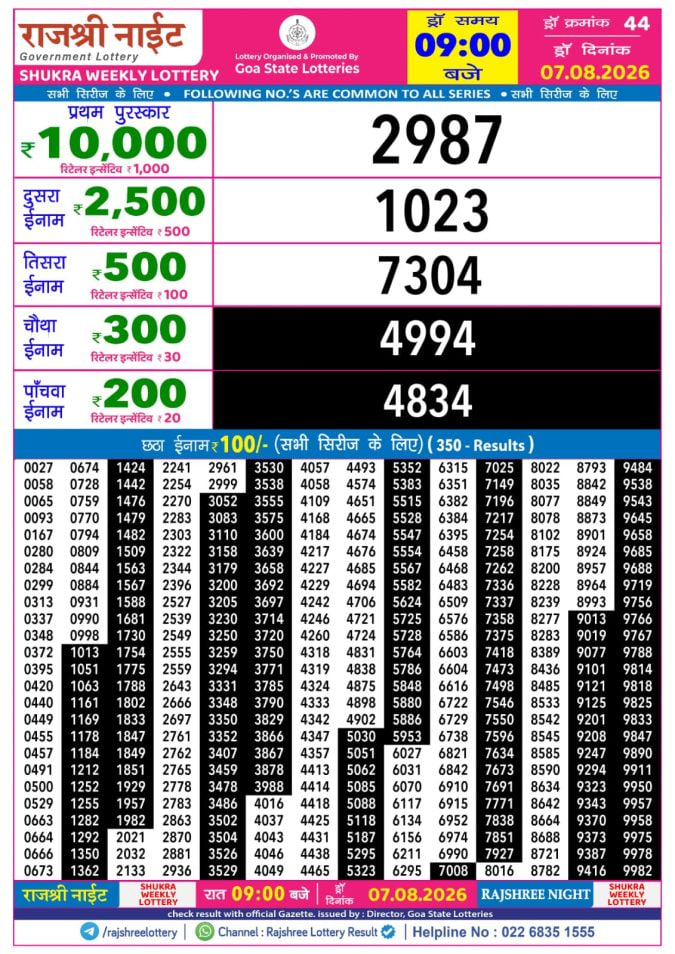 Rajshree 9 PM Result