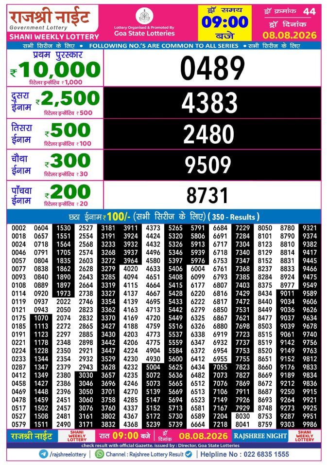 Rajshree 9 PM Result