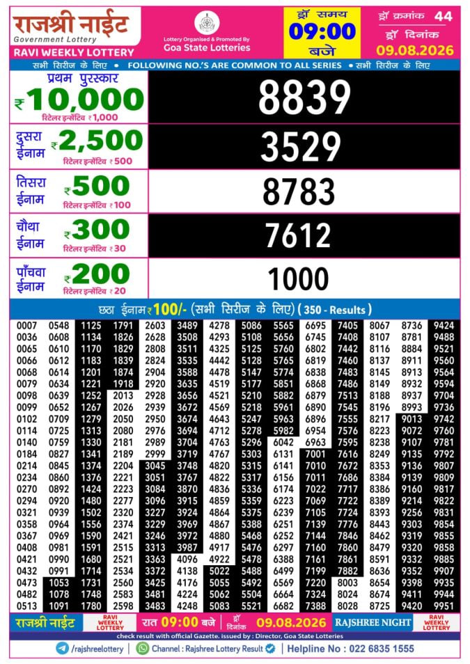 Rajshree 9 PM Result