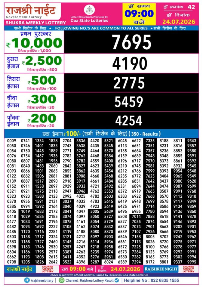 Rajshree 9 PM Result