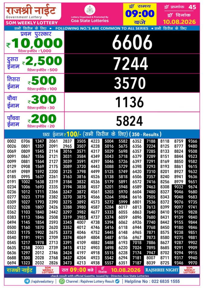 Rajshree 9 PM Result