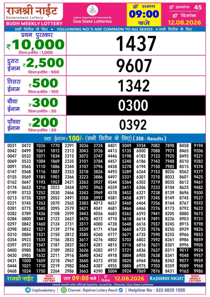 Rajshree 9 PM Result
