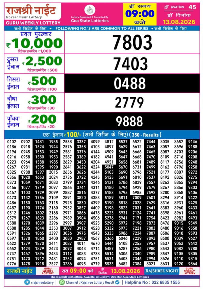 Rajshree 9 PM Result