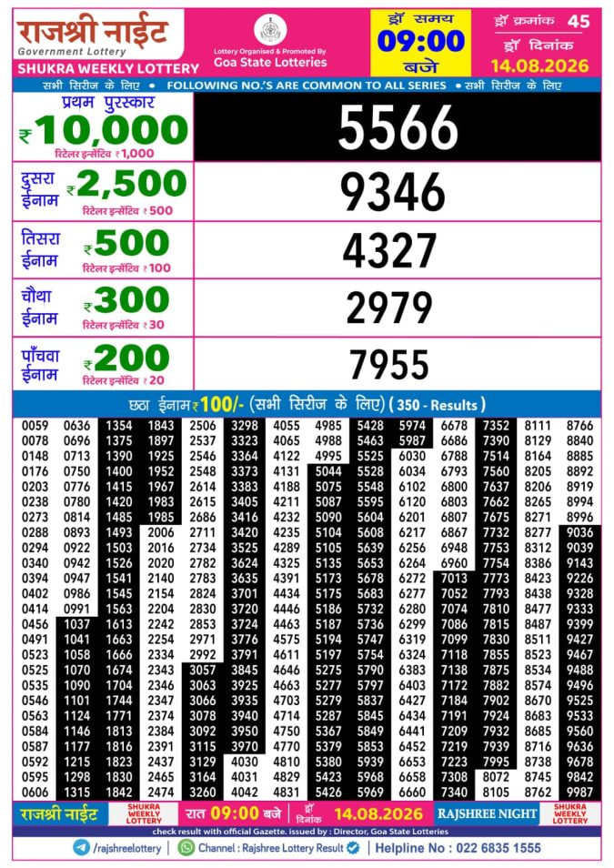 Rajshree 9 PM Result