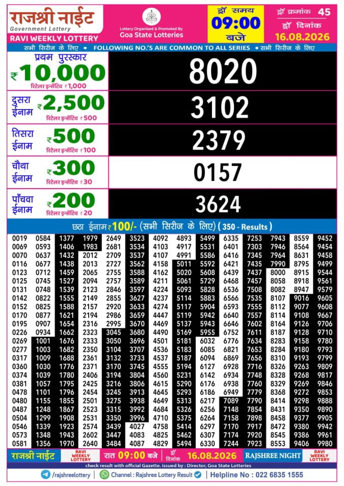 Rajshree 9 PM Result