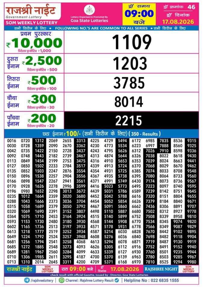 Rajshree 9 PM Result