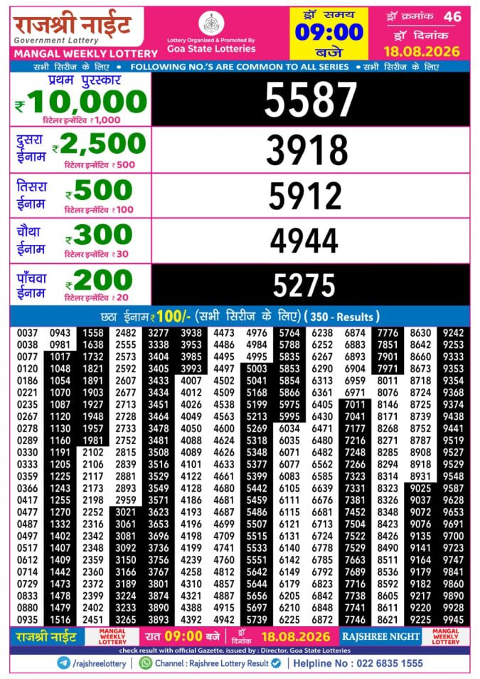 Rajshree 9 PM Result