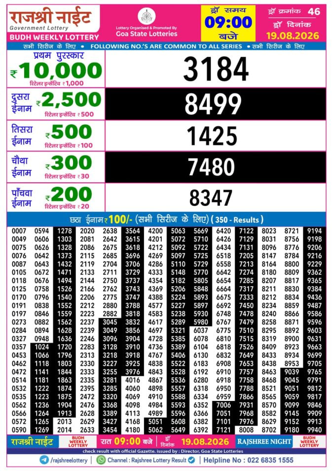 Rajshree 9 PM Result