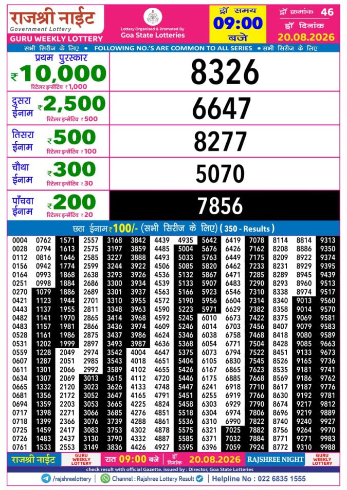 Rajshree 9 PM Result
