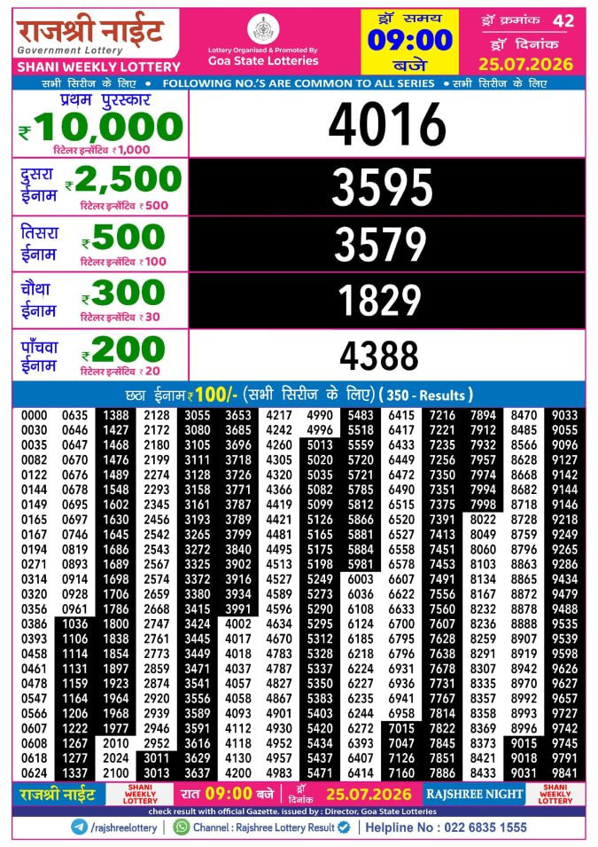 Rajshree 9 PM Result