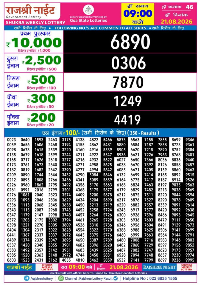 Rajshree 9 PM Result