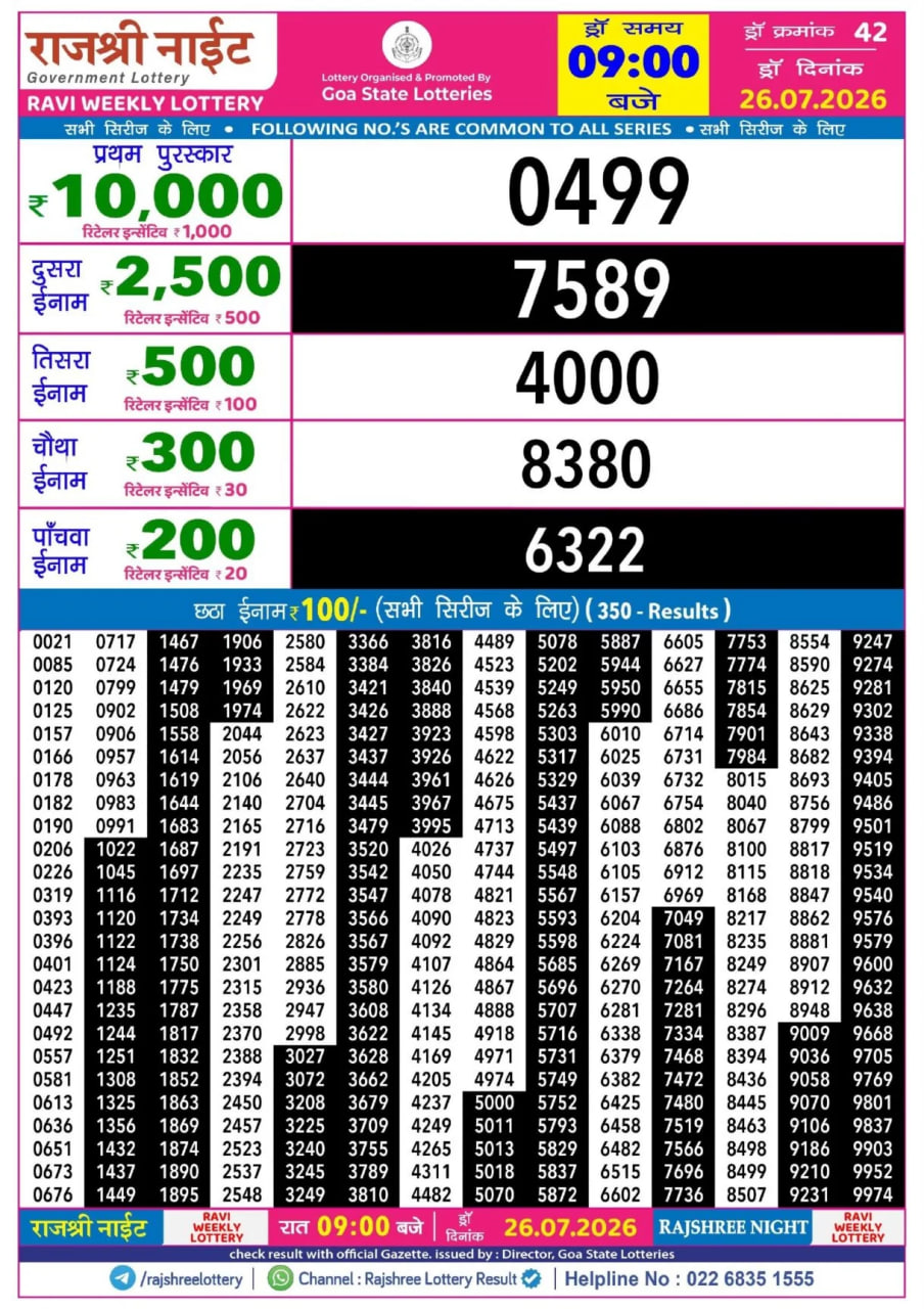 Rajshree 9 PM Result