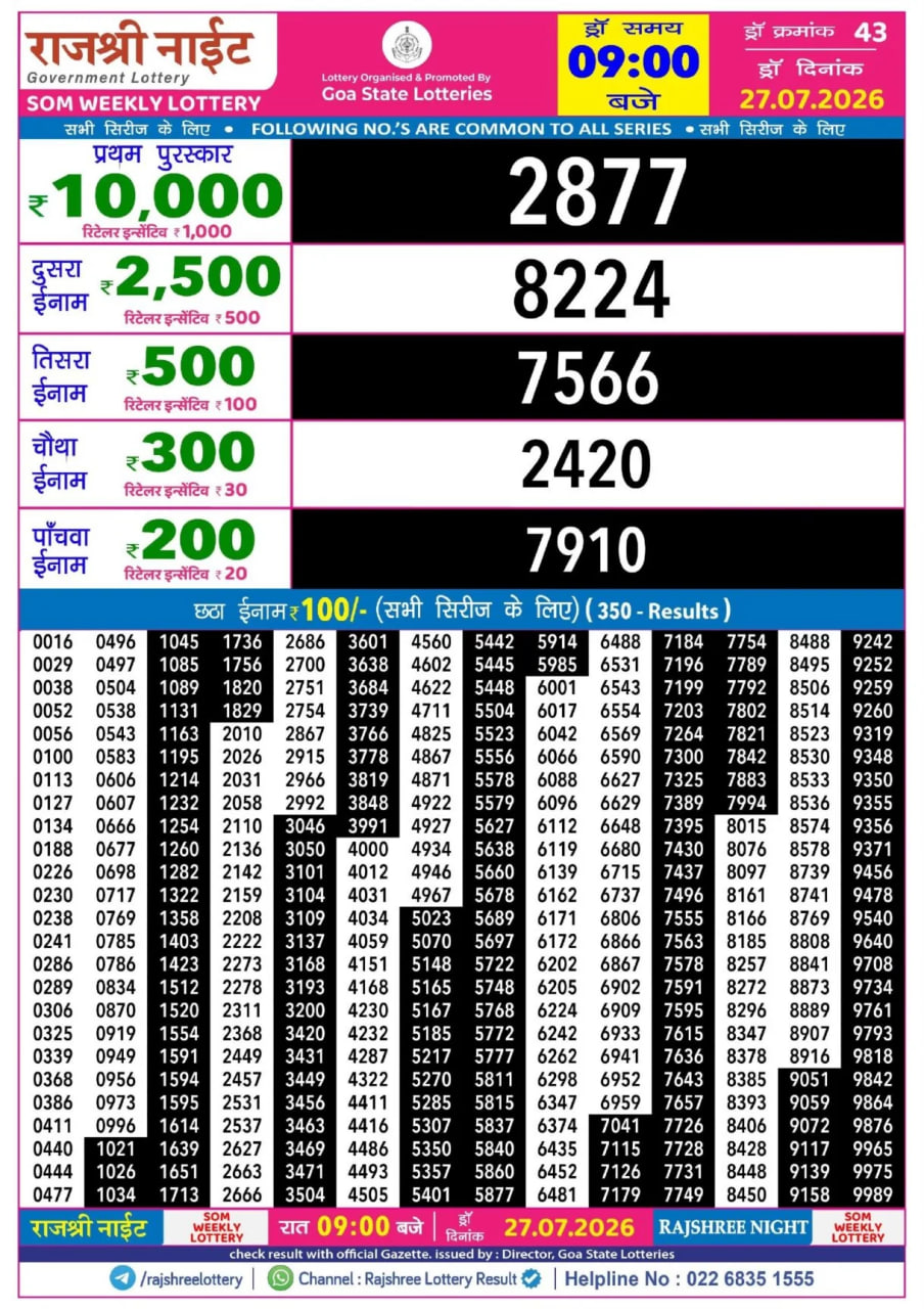 Rajshree 9 PM Result