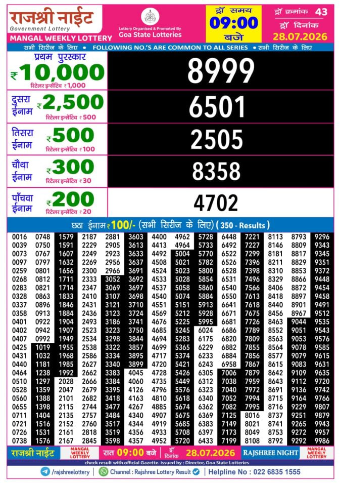 Rajshree 9 PM Result