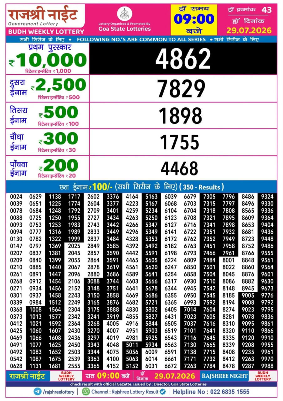 Rajshree 9 PM Result