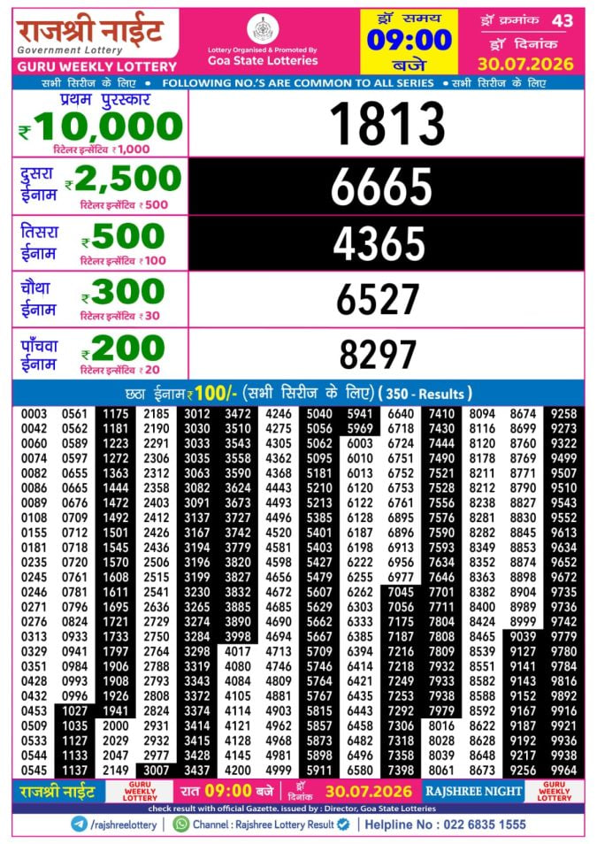 Rajshree 9 PM Result
