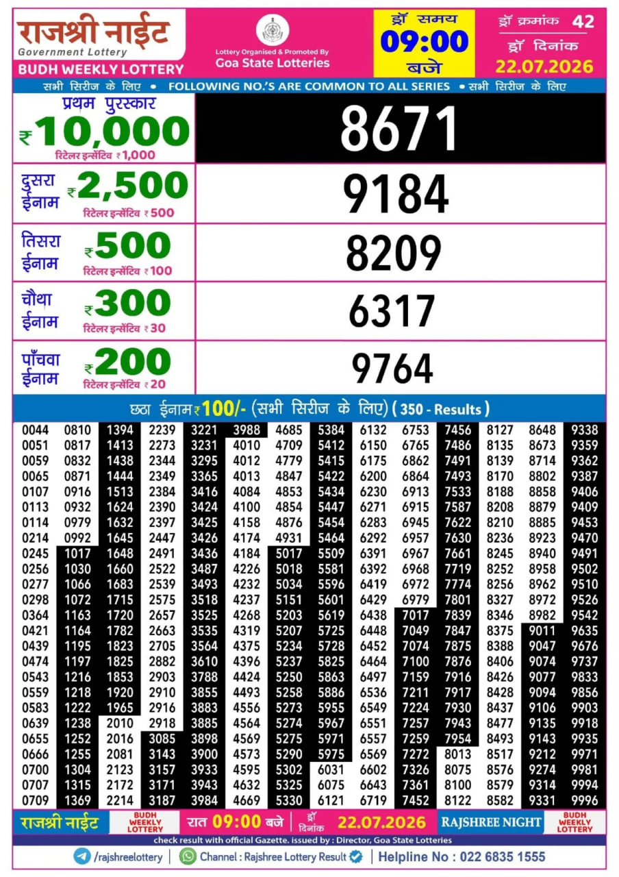 Rajshree 9 PM Result