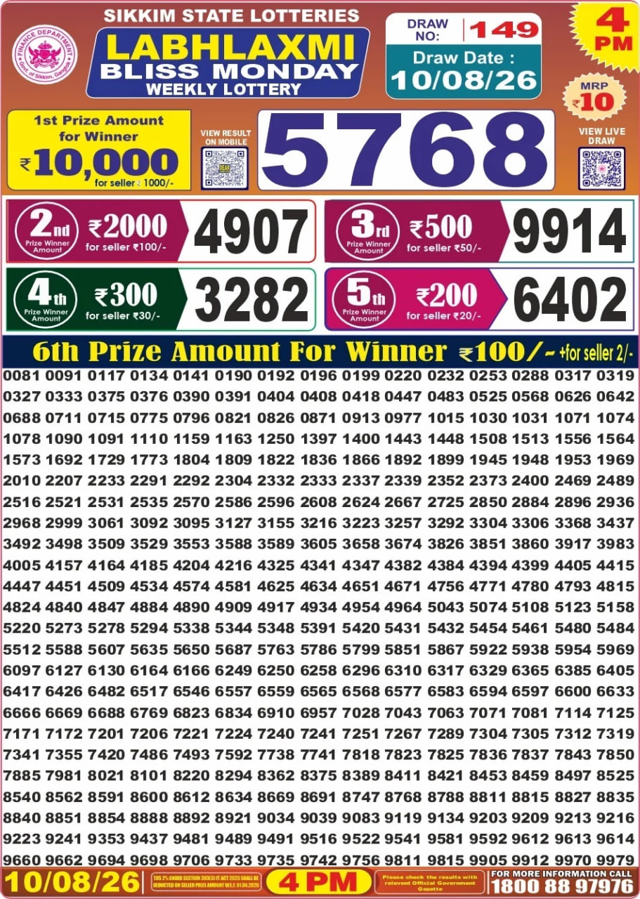 Labh Laxmi 4 PM Result
