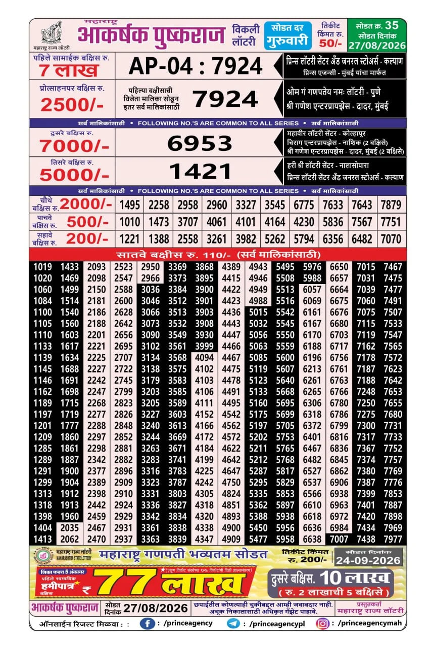 Maharashtra Akarshak Pushkaraj Weekly Draw Result