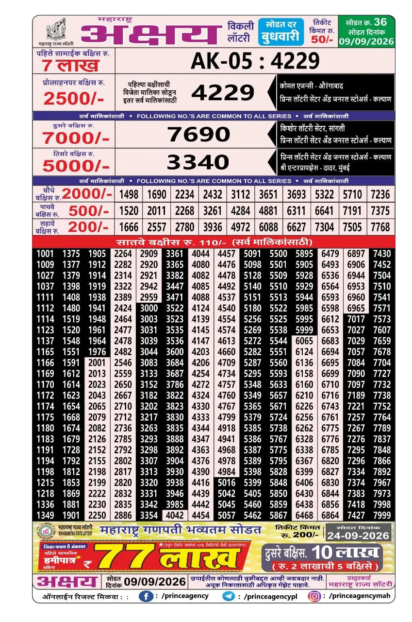 Maharashtra Akshay Weekly Draw Result