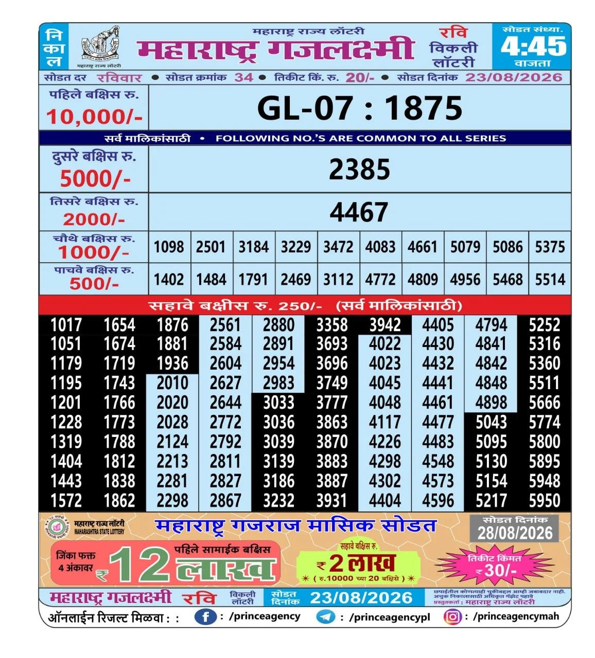 Maharashtra Gajlaxmi 4:45 PM Result