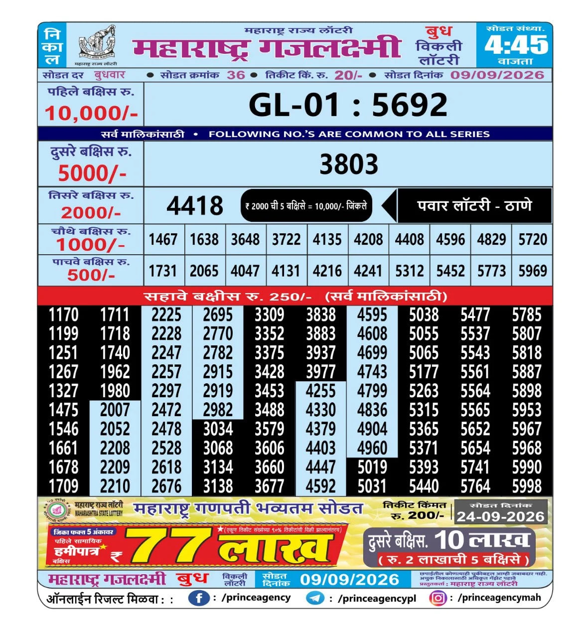 Maharashtra Gajlaxmi 4:45 PM Result