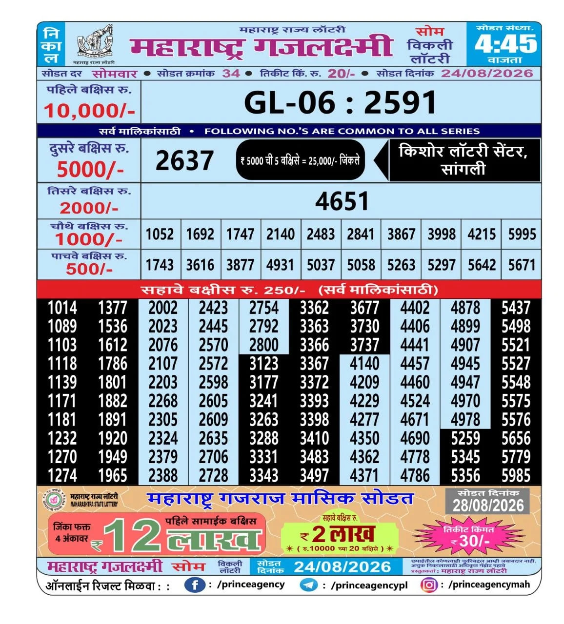 Maharashtra Gajlaxmi 4:45 PM Result