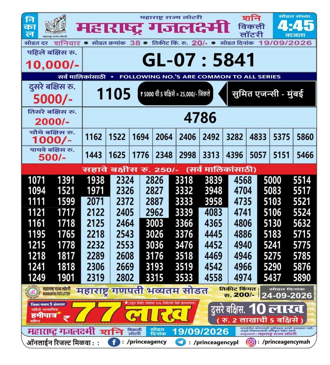 Maharashtra Gajlaxmi 4:45 PM Result