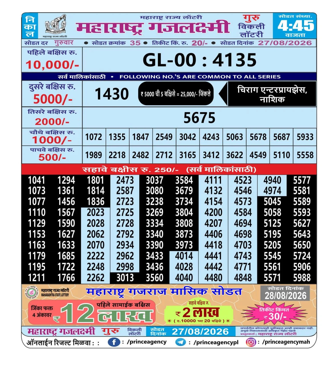 Maharashtra Gajlaxmi 4:45 PM Result