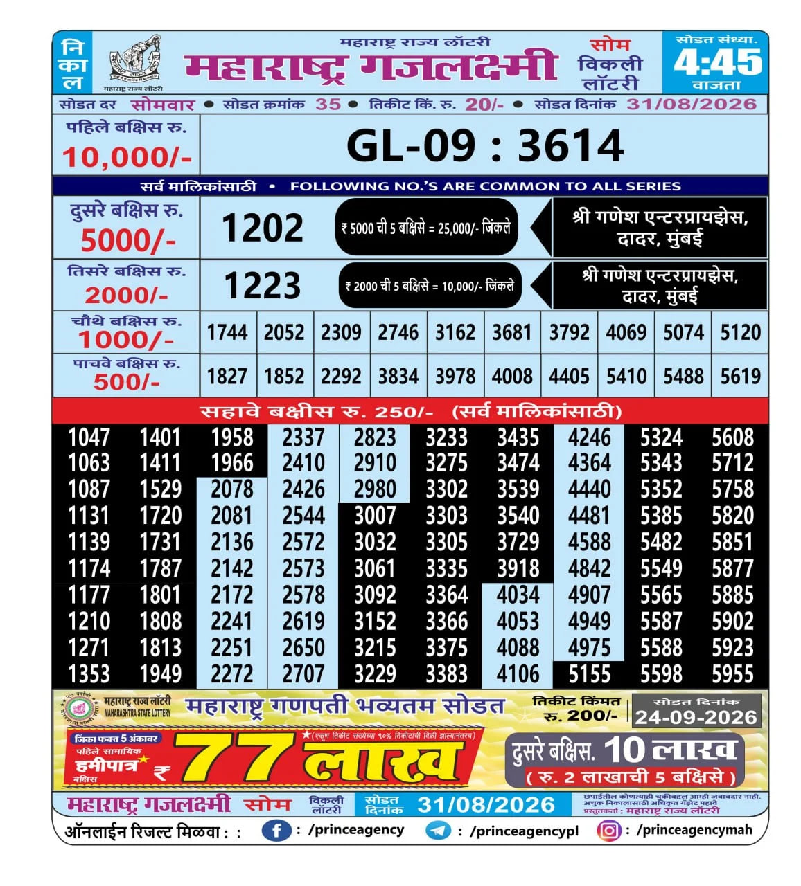 Maharashtra Gajlaxmi 4:45 PM Result