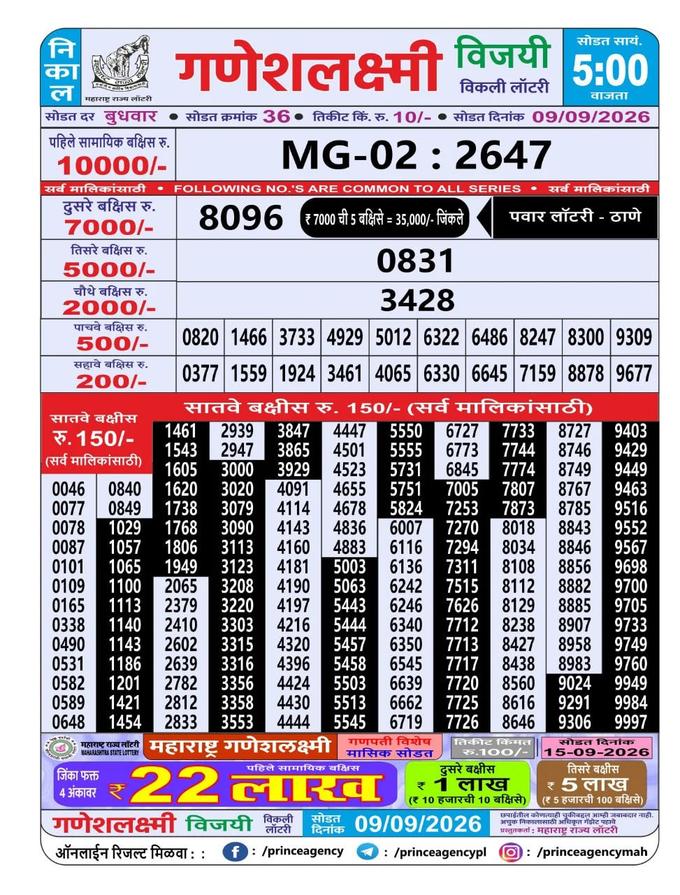 Maharashtra Ganesh Laxmi 5 PM Result