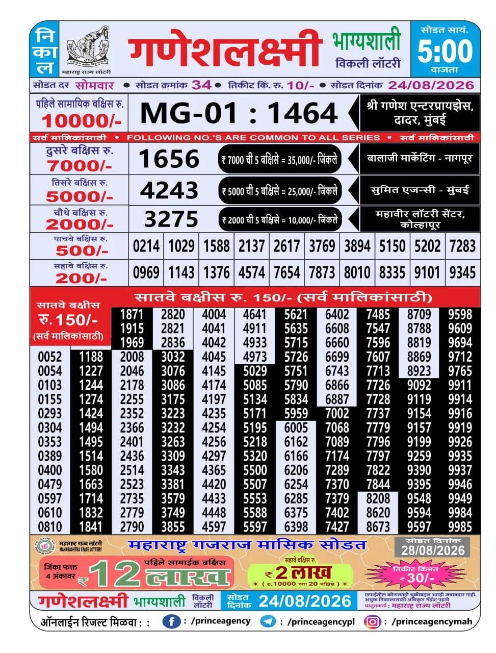 Maharashtra Ganesh Laxmi 5 PM Result