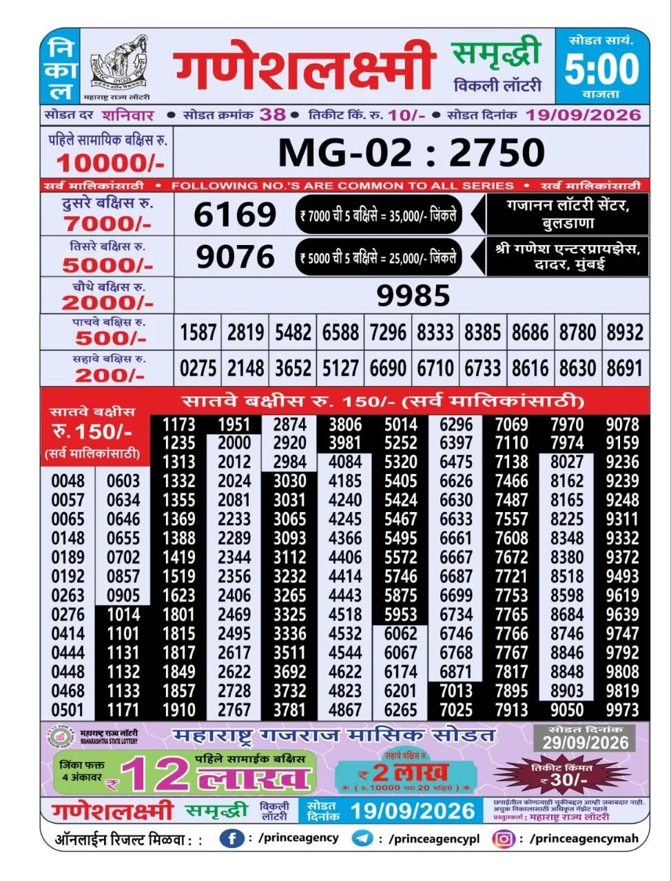 Maharashtra Ganesh Laxmi 5 PM Result