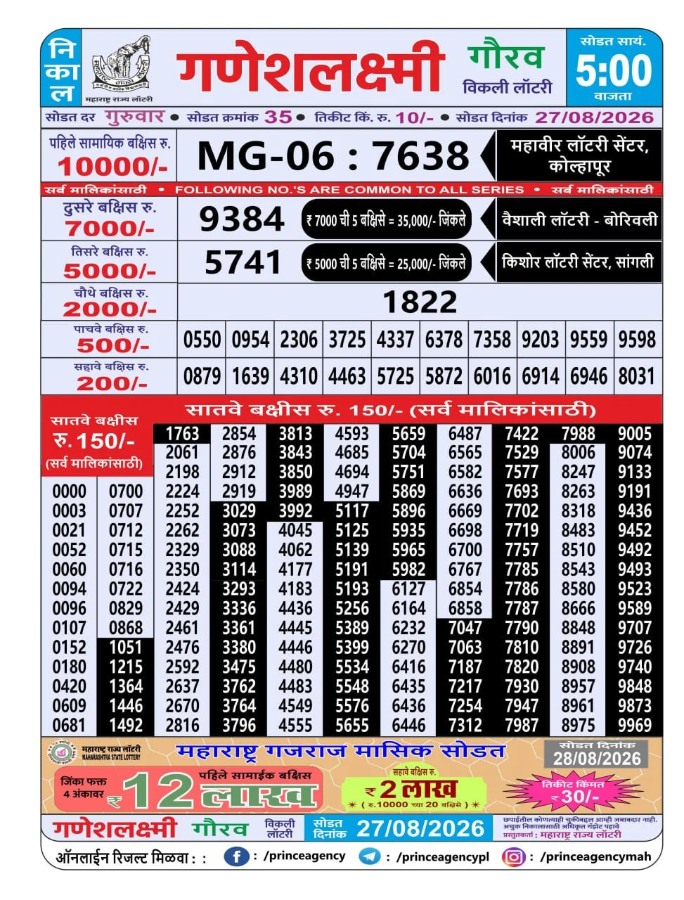 Maharashtra Ganesh Laxmi 5 PM Result