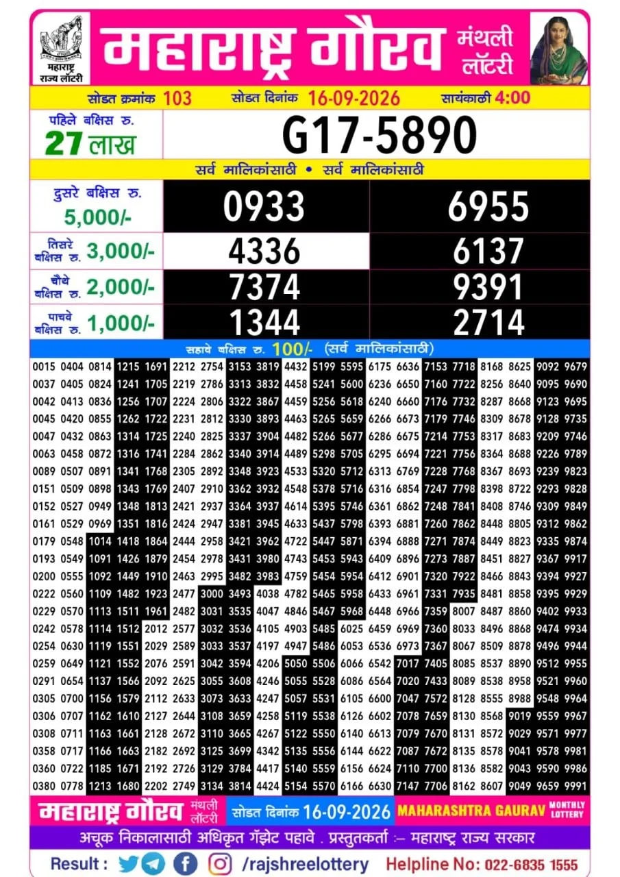 Maharashtra Gaurav Monthly Draw