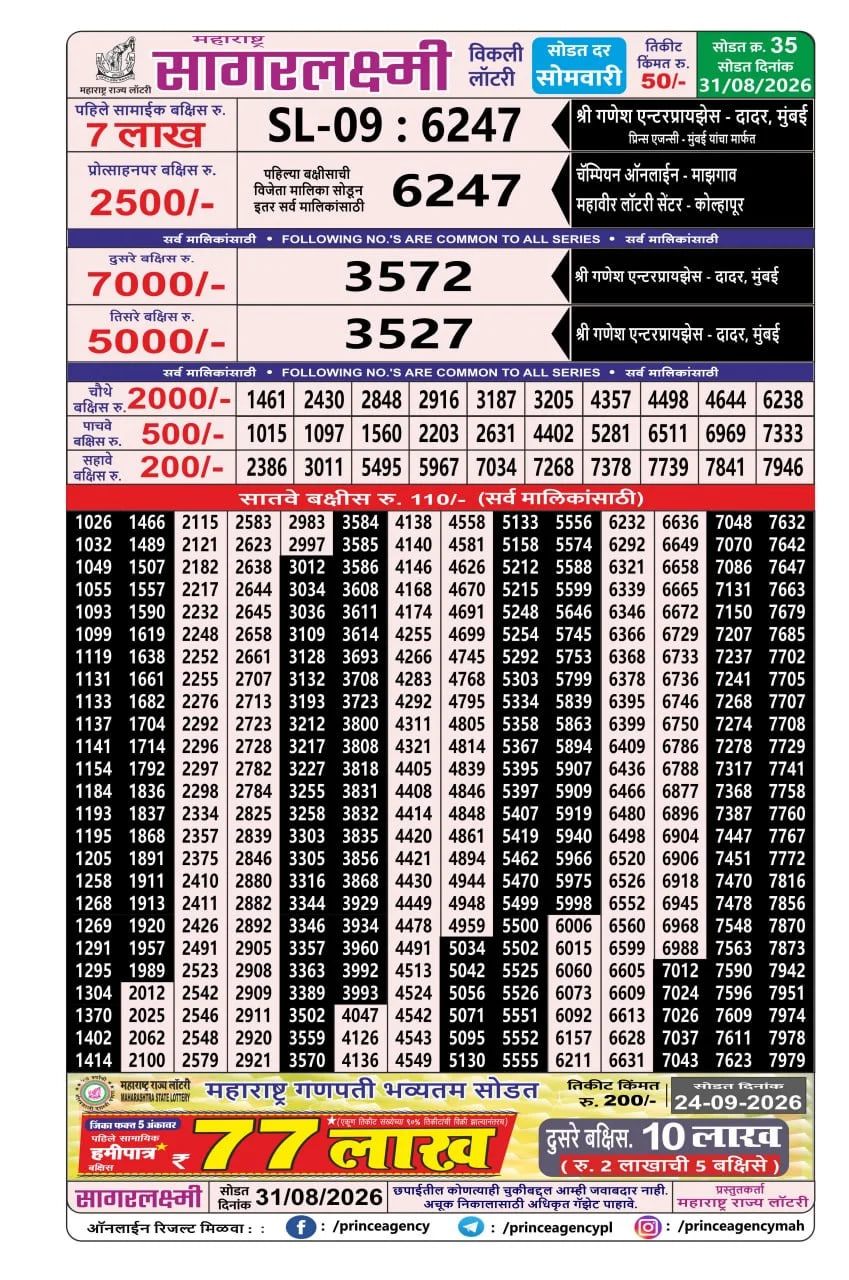 Maharashtra Sagarlaxmi Weekly Draw Result