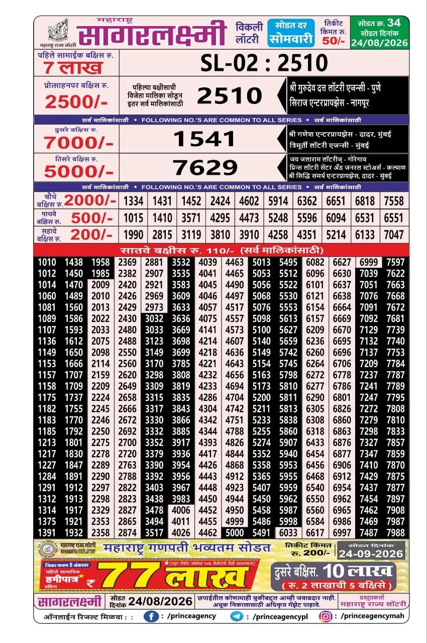 Maharashtra Sagarlaxmi Weekly Draw Result