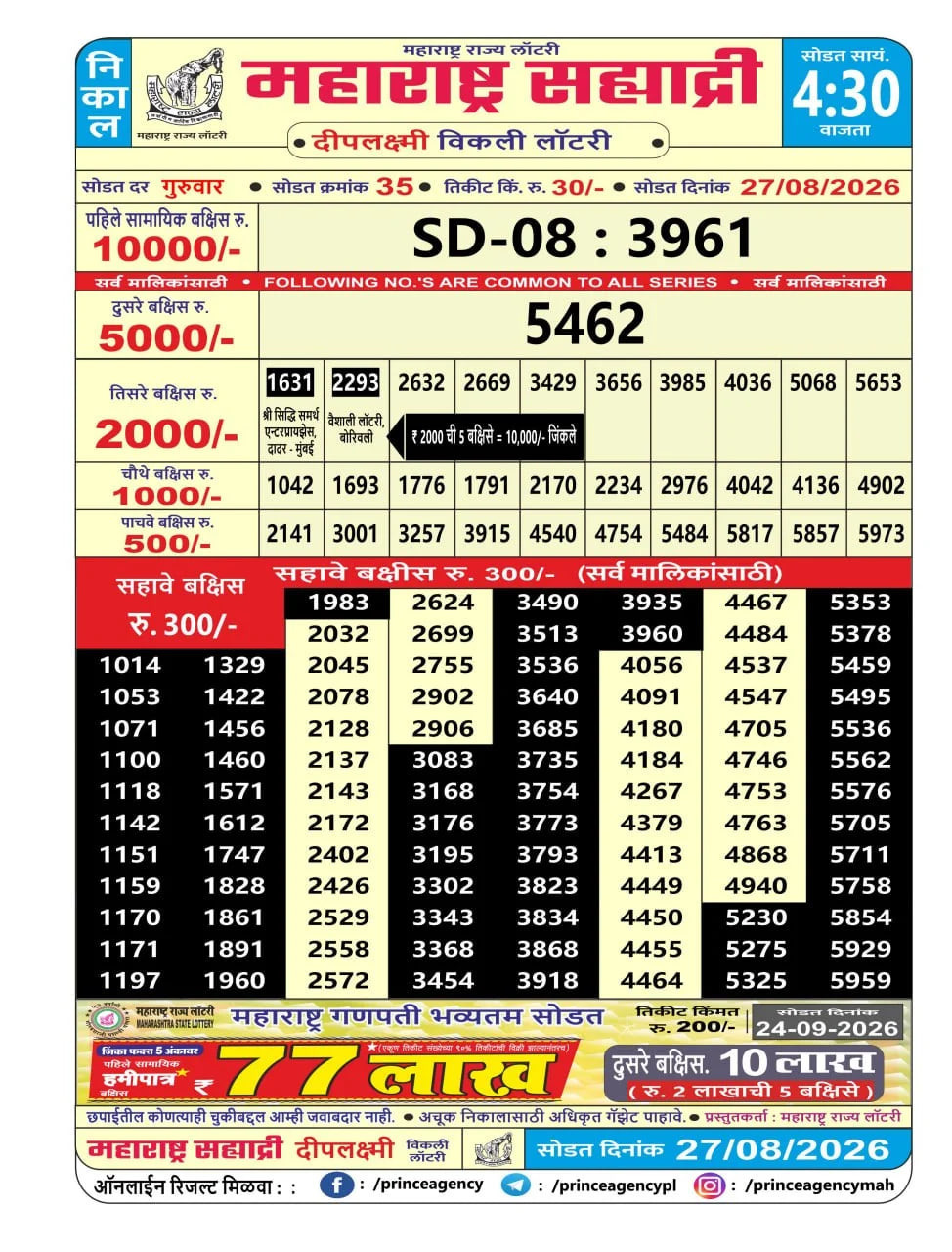 Maharashtra Sahyadri 4:30 PM Result
