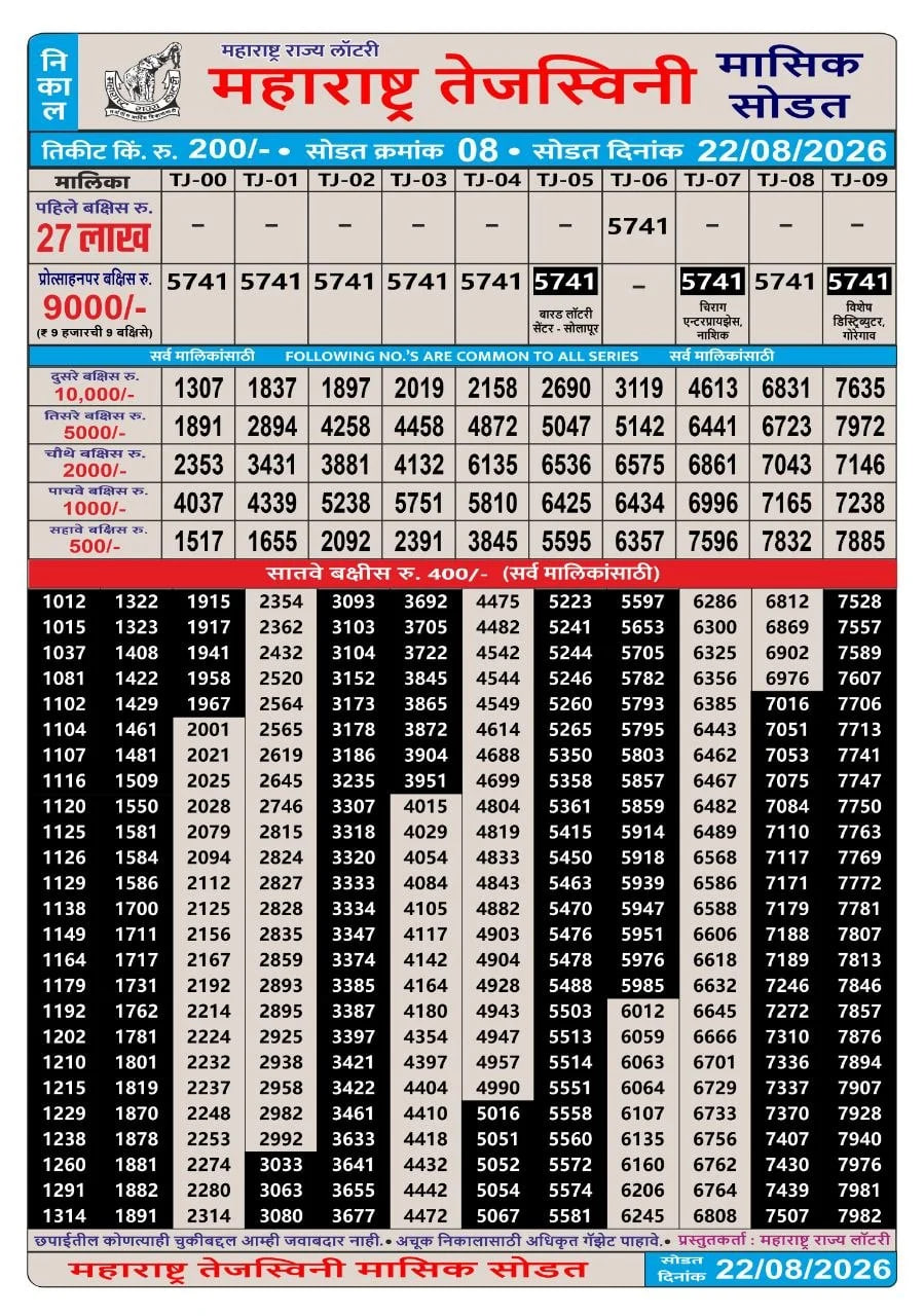 Maharashtra Tejaswini Monthly Result