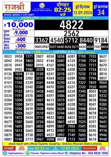 Rajshree 2:25 PM Result