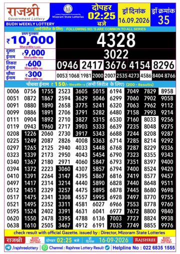 Rajshree 2:25 PM Result