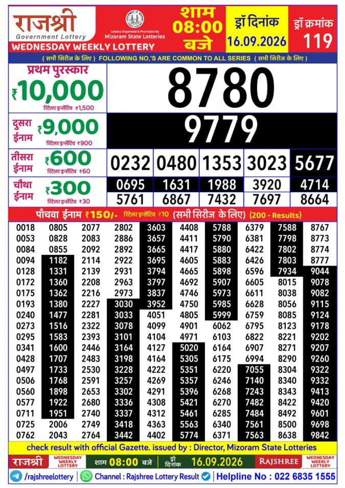 Rajshree 8 PM Result