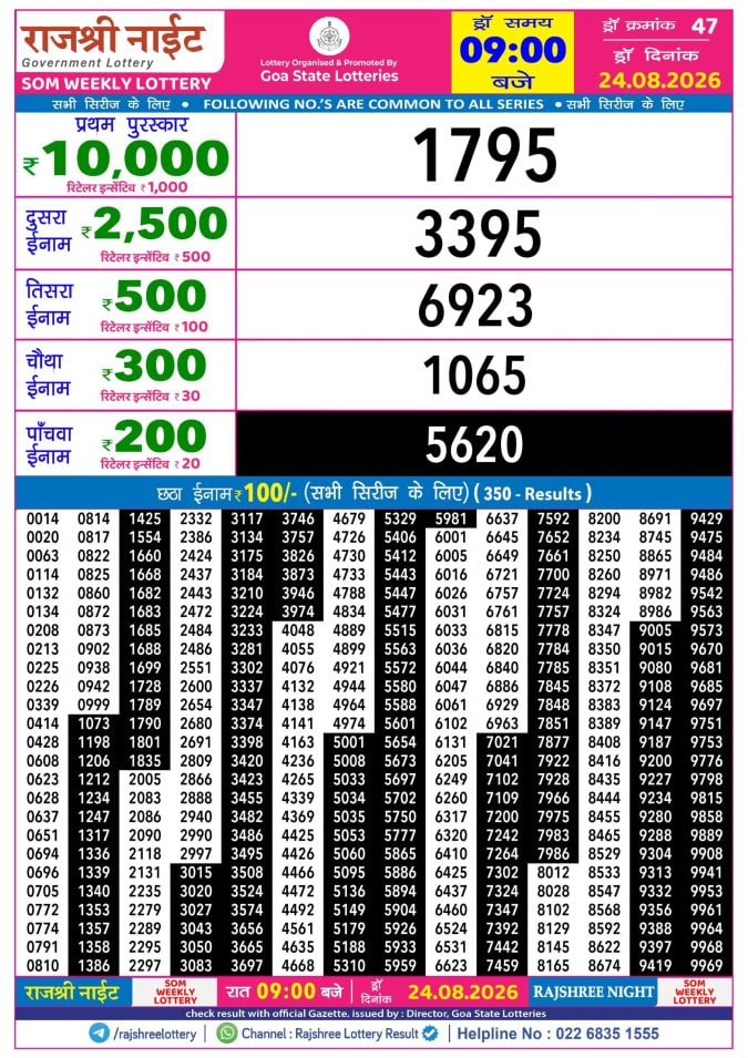 Rajshree 9 PM Result