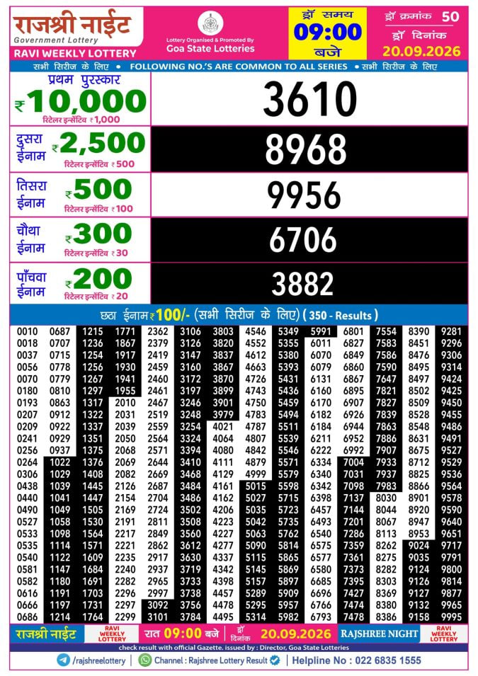 Rajshree 9 PM Result