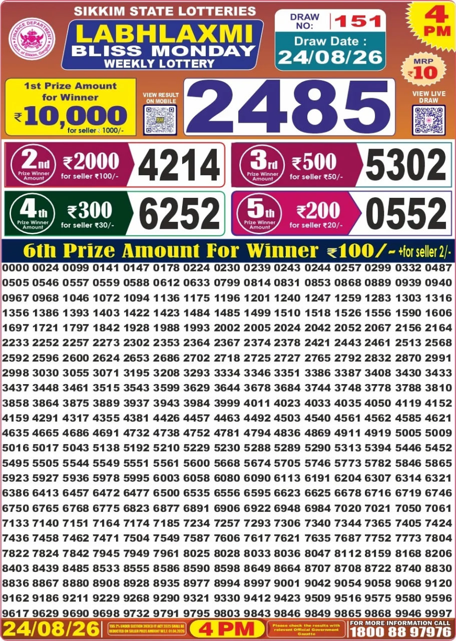 Labh Laxmi 4 PM Result