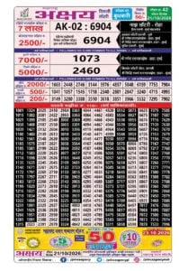 Maharashtra Akshay Weekly Draw Result