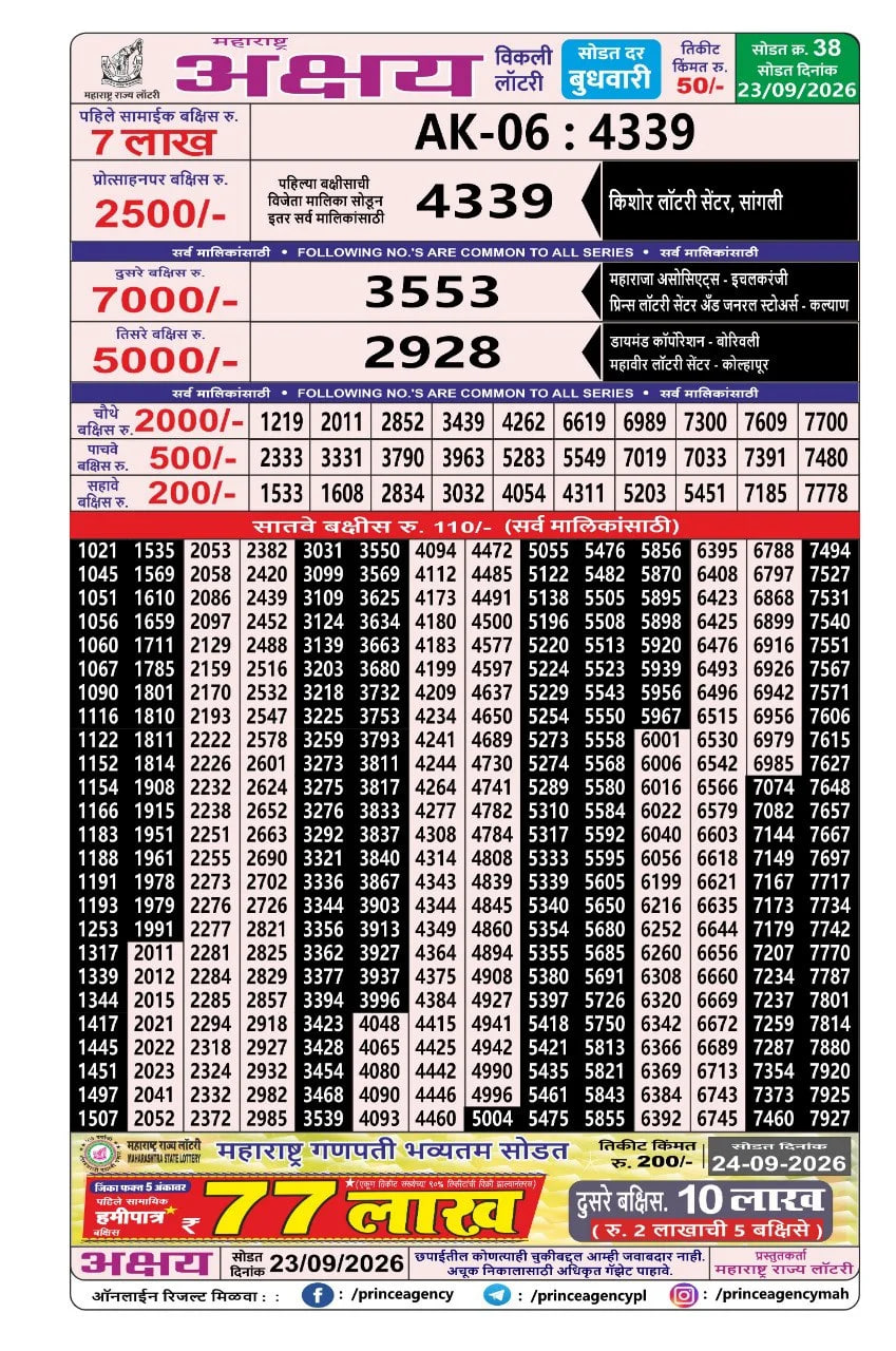Maharashtra Akshay Weekly Draw Result