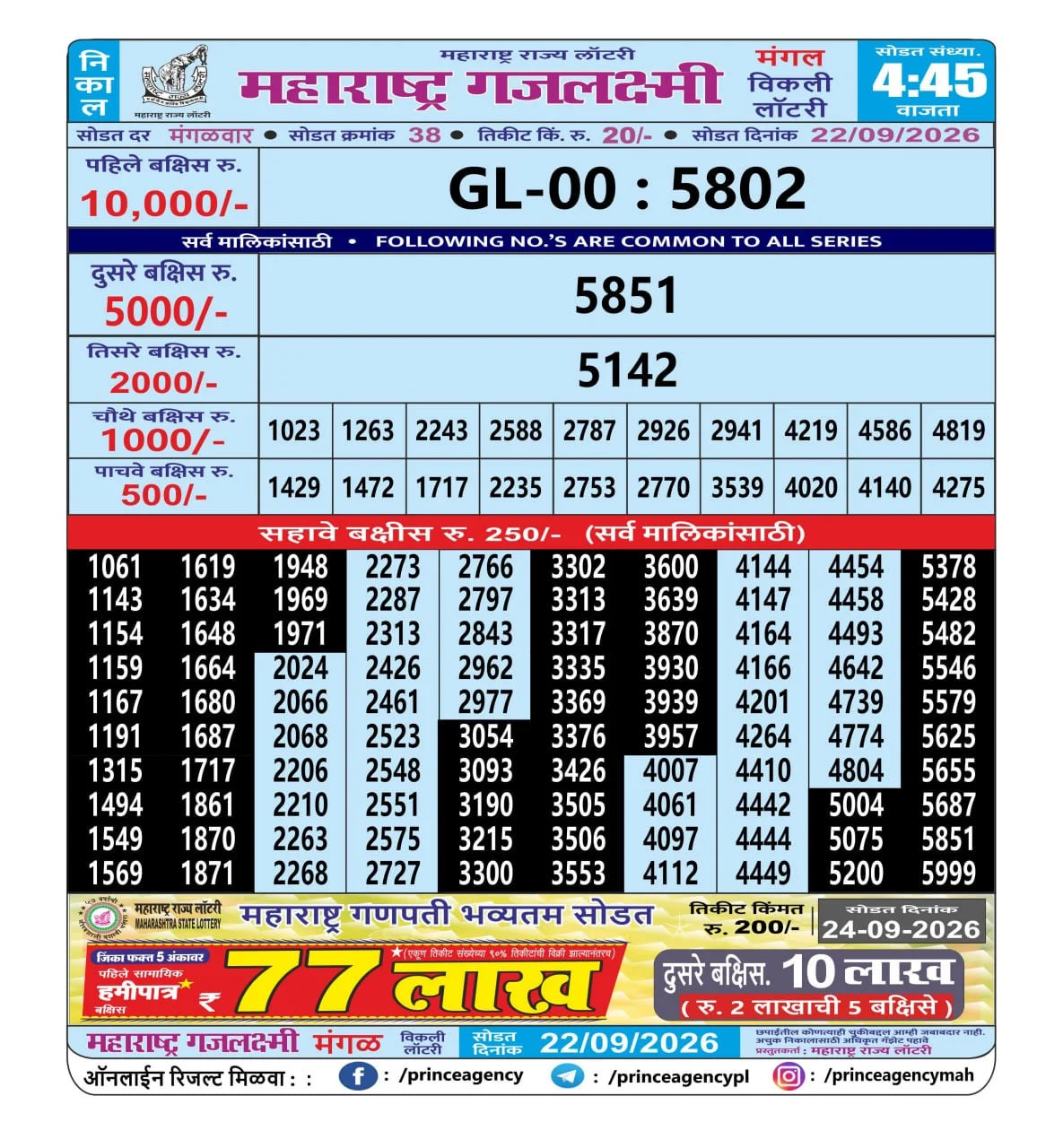 Maharashtra Gajlaxmi 4:45 PM Result